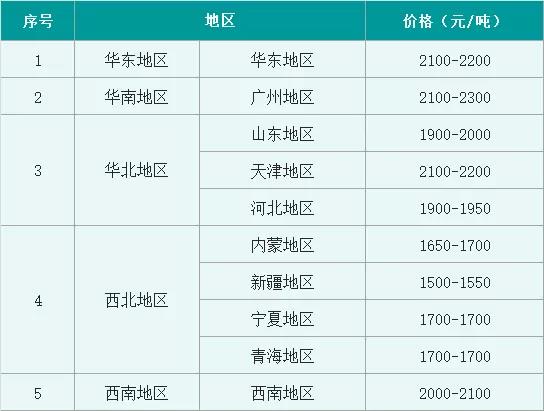 888集团·「中国」·官方网站